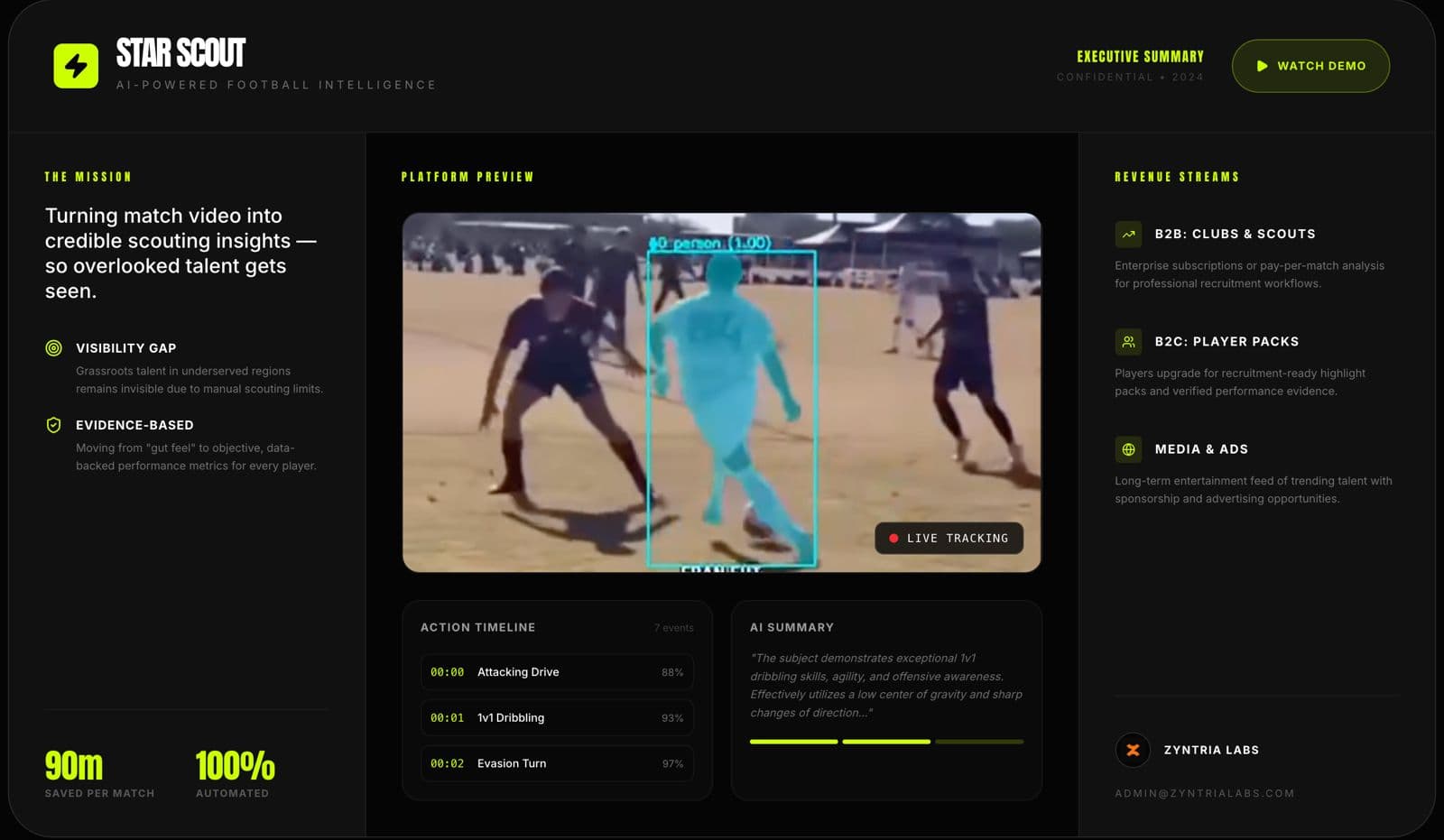 StarrScout executive summary concept with live tracking, action timeline, and AI summary blocks.